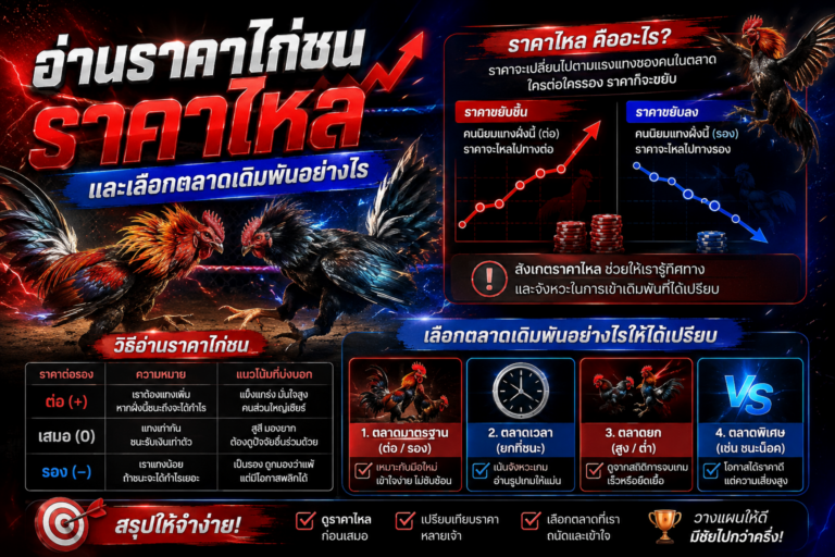 ราคาไก่ชน