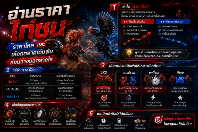 ราคาไก่ชน