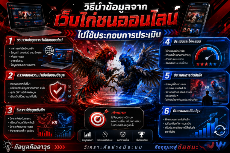 เว็บไก่ชนออนไลน์
